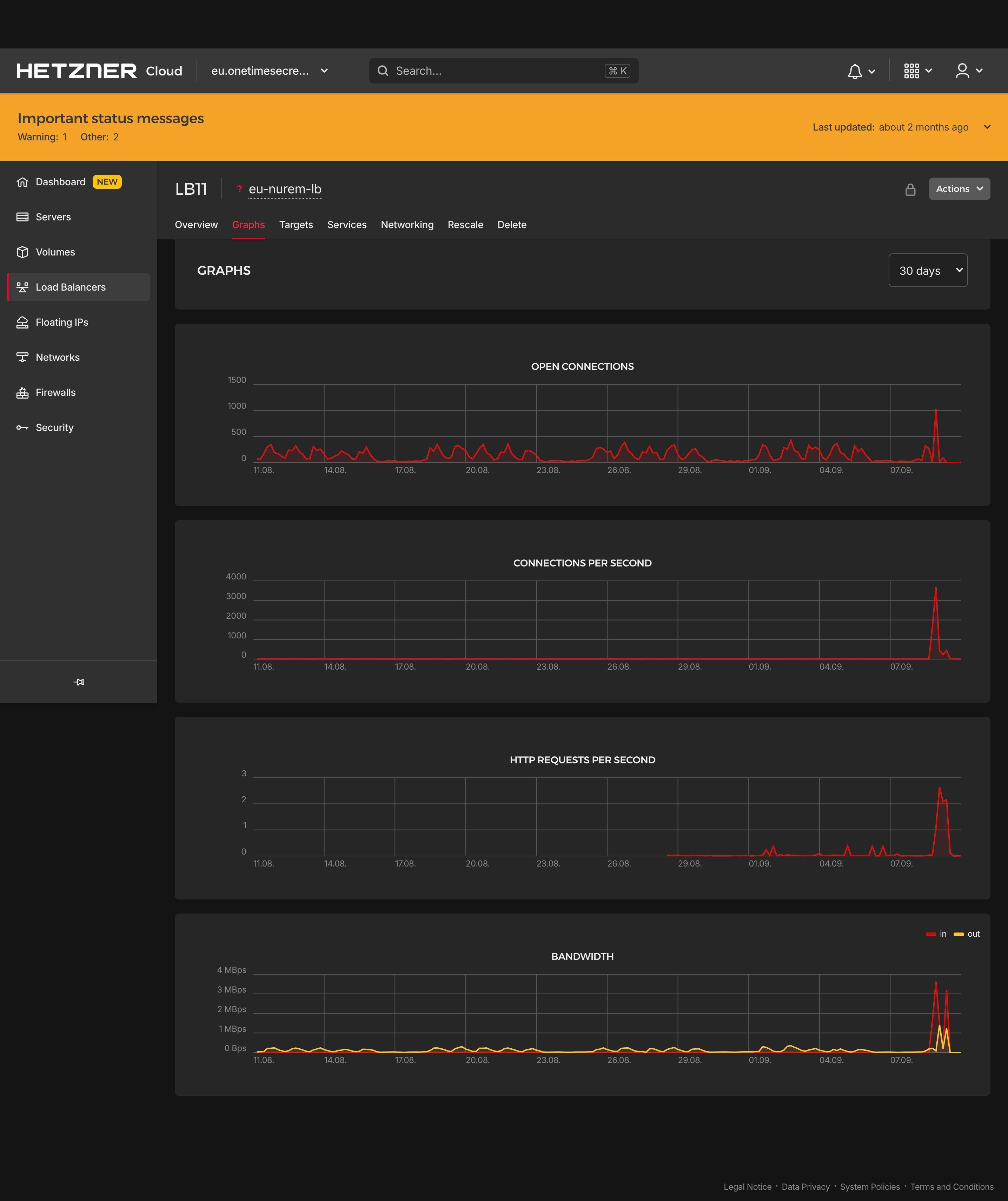 Denial of Service (DoS) Attack: A brief summary