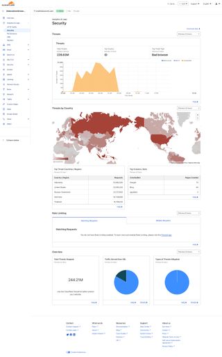 CloudFlare Security Dashboard - The First 12 Hours - Sept 13, 2024